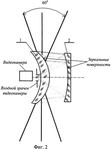 Панорамная зеркально-линзовая система с видеокамерой (патент 2335003)
