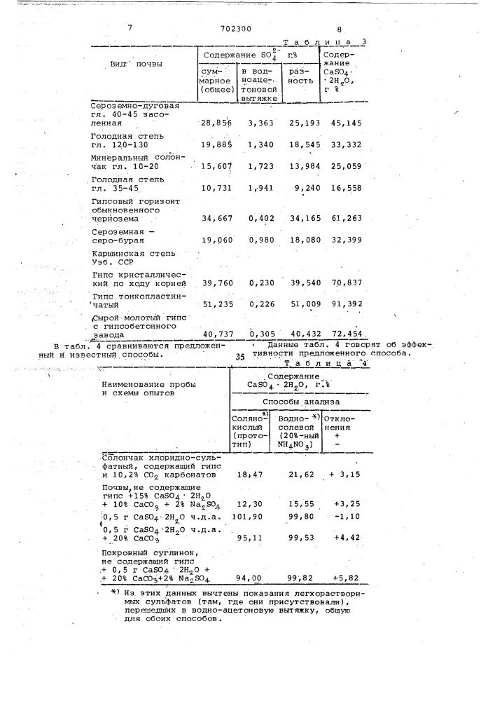 Способ определения гипса в почве (патент 702300)