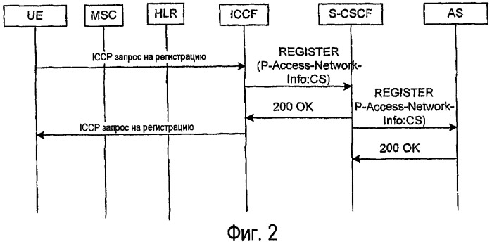 Система и способ для указания доступа с коммутацией каналов при ims-регистрации (патент 2434364)