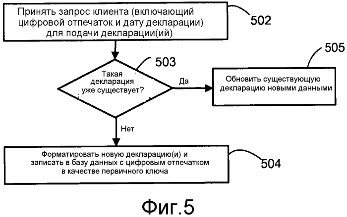 Служба репутации контента на основе декларации (патент 2573760)