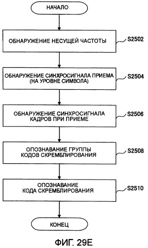 Передатчик, приемник, система мобильной связи и способ передачи канала синхронизации (патент 2414073)