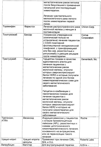 Антиангиогенные соединения (патент 2418003)