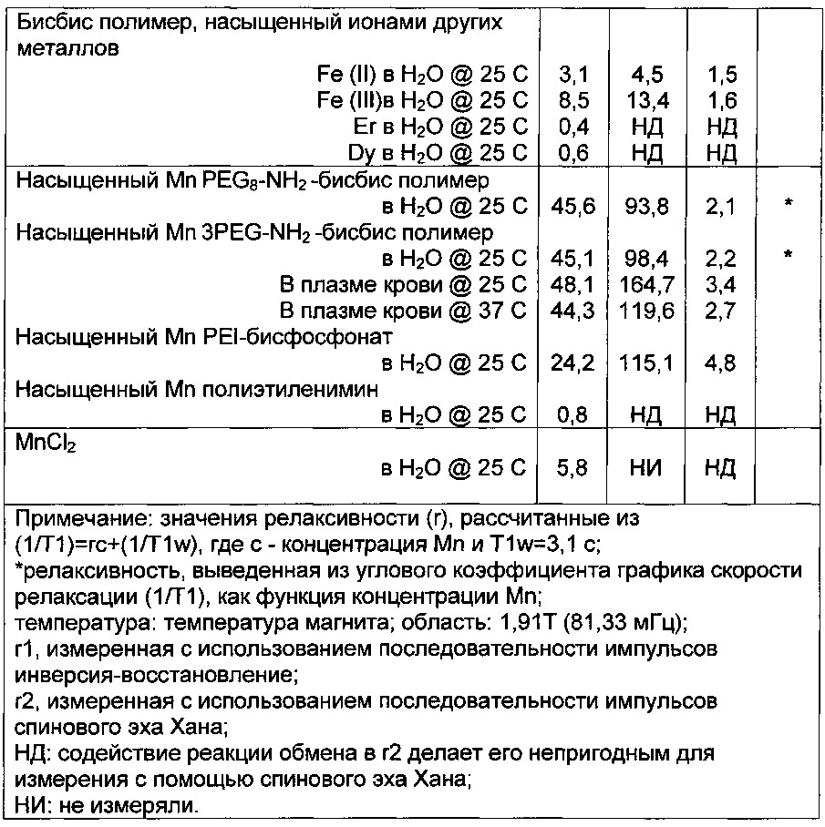 Новые марганецсодержащие наноструктуры (патент 2638535)