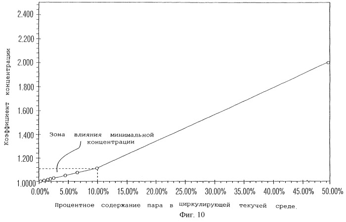 Способ обработки воды для добычи нефти тепловыми методами (патент 2247232)