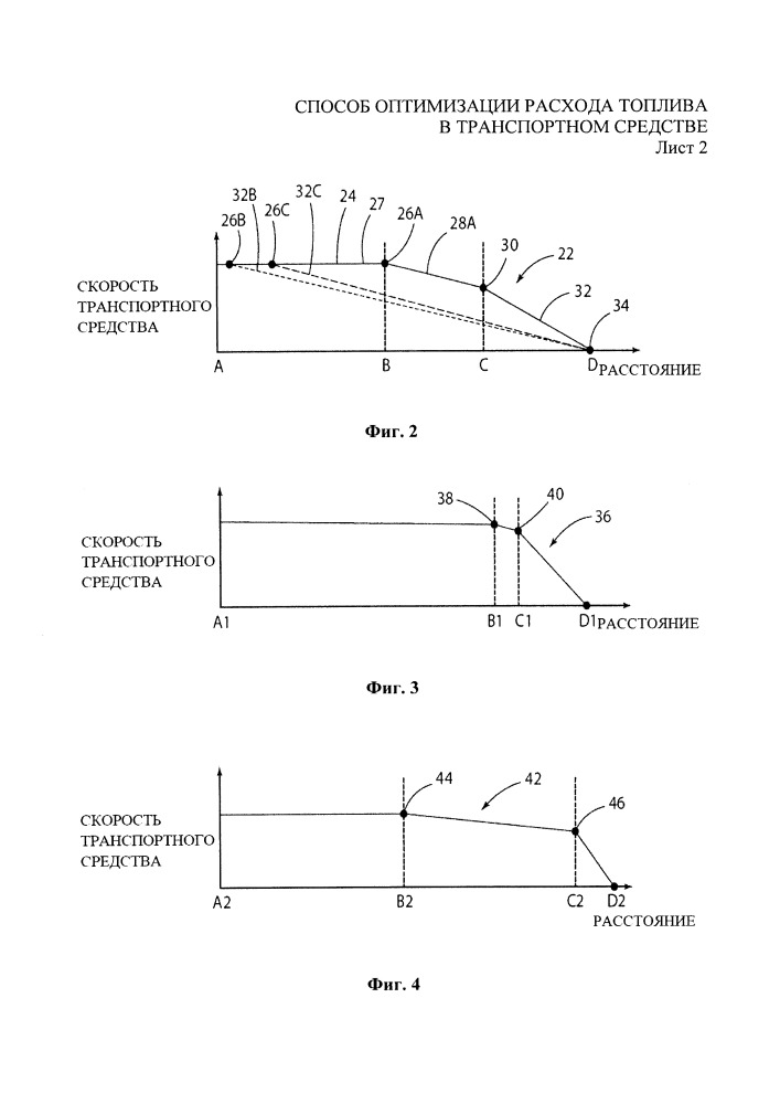 Способ оптимизации расхода топлива в транспортном средстве (патент 2666002)