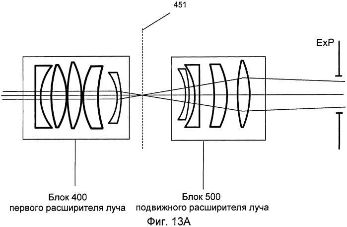 Оптическая система с множественными сканерами для офтальмологического хирургического лазера (патент 2546424)