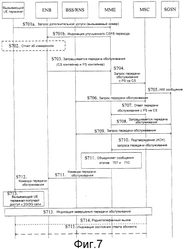 Способ, устройство и система для перехода в резервный режим речевого вызова в домен с коммутацией каналов (патент 2549191)