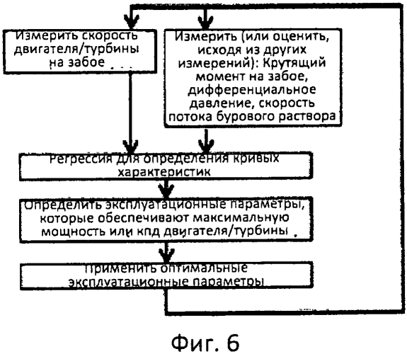 Способ оптимизации бурения с забойным бескомпрессорным двигателем (патент 2572629)