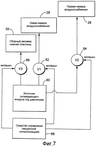 Система охлаждения формы для секционной машины (патент 2443639)