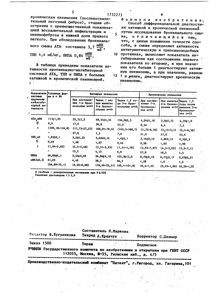 Способ дифференциальной диагностики затяжной и хронической пневмоний (патент 1732273)