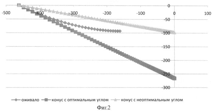 Широкополосная система "антенна-обтекатель" (патент 2513718)