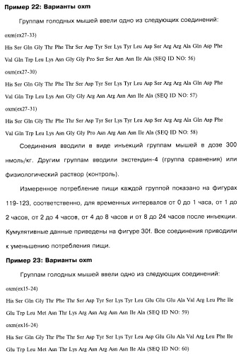 Соединения оксинтомодулина (варианты), фармацевтическая композиция на их основе, способы лечения и профилактики ожирения и сопутствующих заболеваний (варианты) и лекарственное средство (варианты) (патент 2485135)