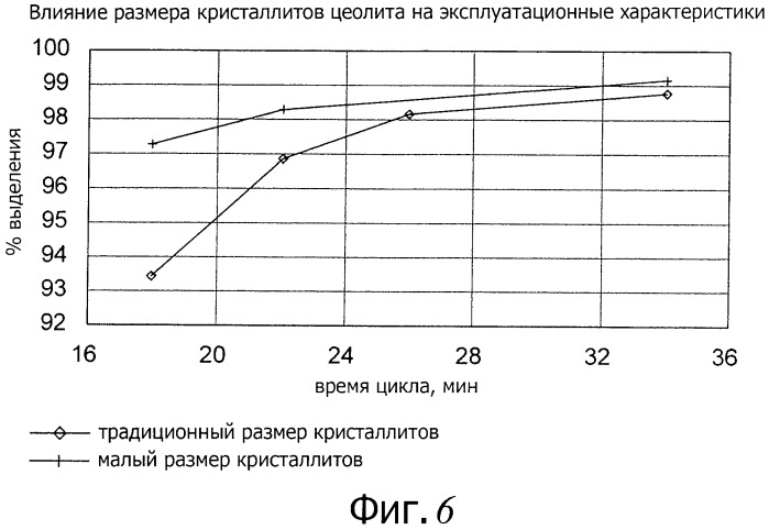 Адсорбенты без связующего и их применение для адсорбционного выделения пара-ксилола (патент 2497932)