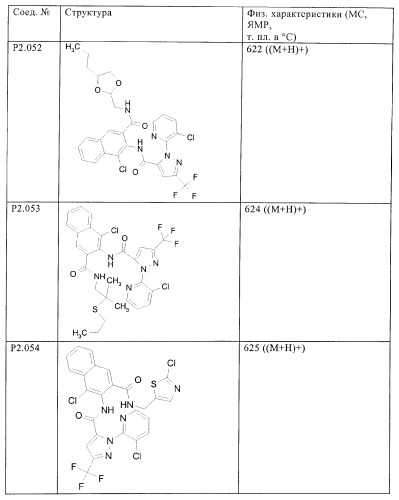 Новые инсектициды (патент 2369603)