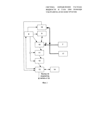 Система определения расхода жидкости и газа при помощи ультразвука и ее конструктив (патент 2590338)
