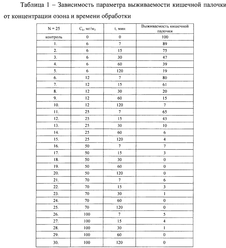 Способ профилактики бактериозов пчел в условиях умеренно-континентального климата (патент 2660934)