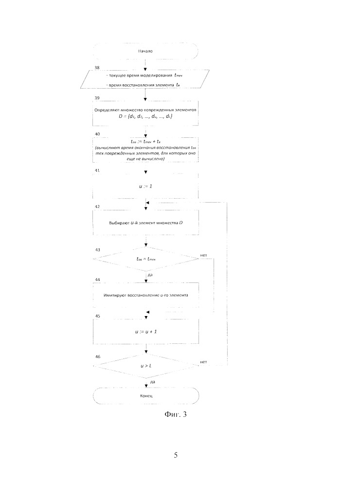 Способ динамического моделирования сетей связи с учетом взаимной зависимости их элементов (патент 2665506)