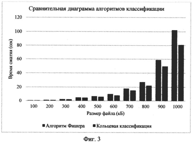 Способ сжатия графического файла фрактальным методом с использованием кольцевой классификации сегментов (патент 2541203)
