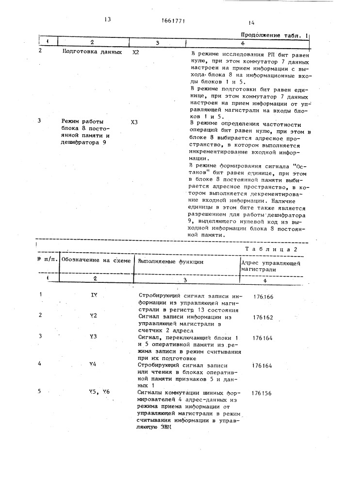 Устройство для отладки программ (патент 1661771)