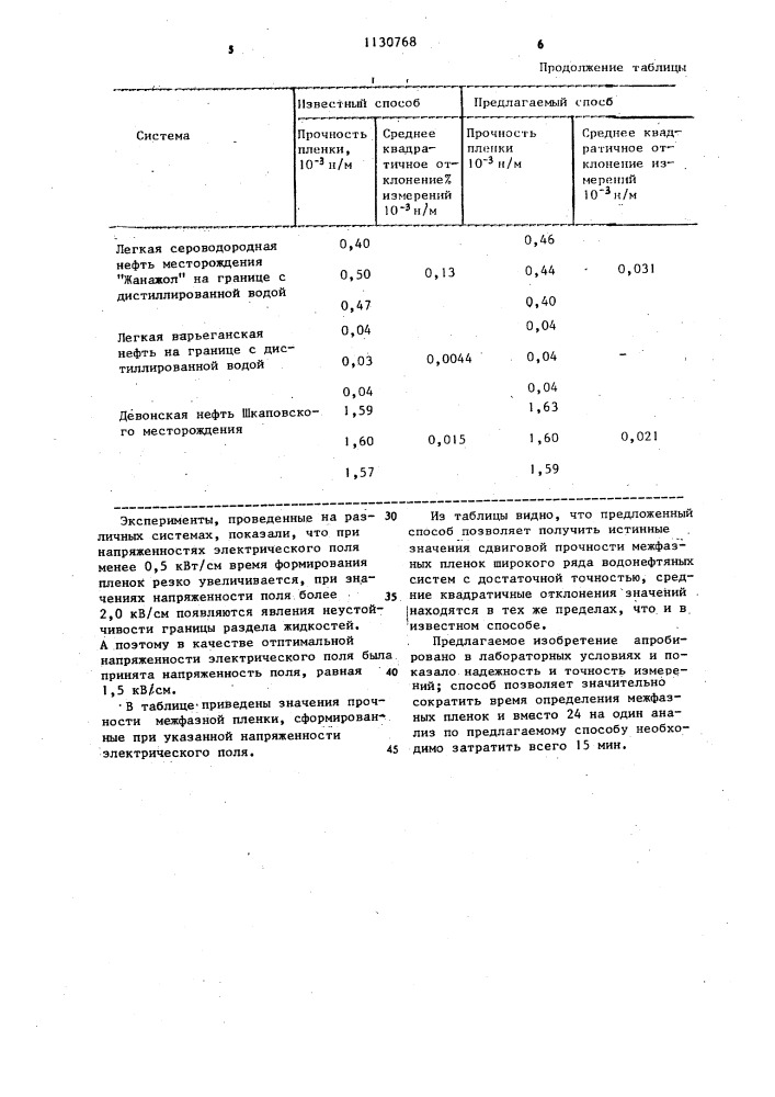 Способ определения прочности межфазной пленки (патент 1130768)