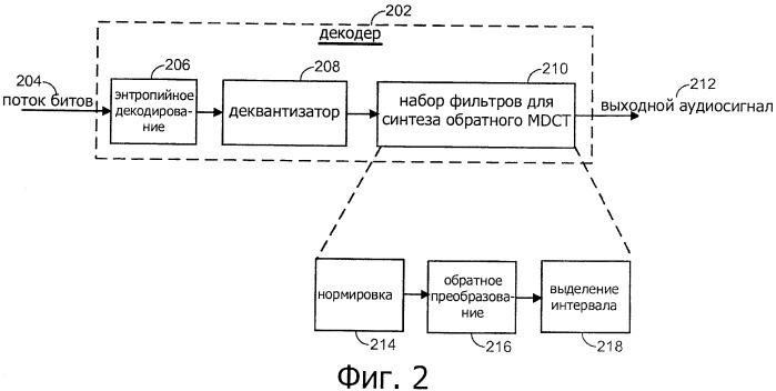 Эффективный способ проектирования набора фильтров для mdct/imdct в приложениях для кодирования речи и аудиосигналов (патент 2451998)