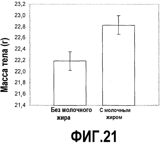 Способы иммунной или гематологической стимуляции, ингибирования образования или роста опухоли и лечение или предупреждение злокачественной опухоли, симптомов злокачественной опухоли или симптомов, связанных с лечением злокачественных опухолей (патент 2483735)