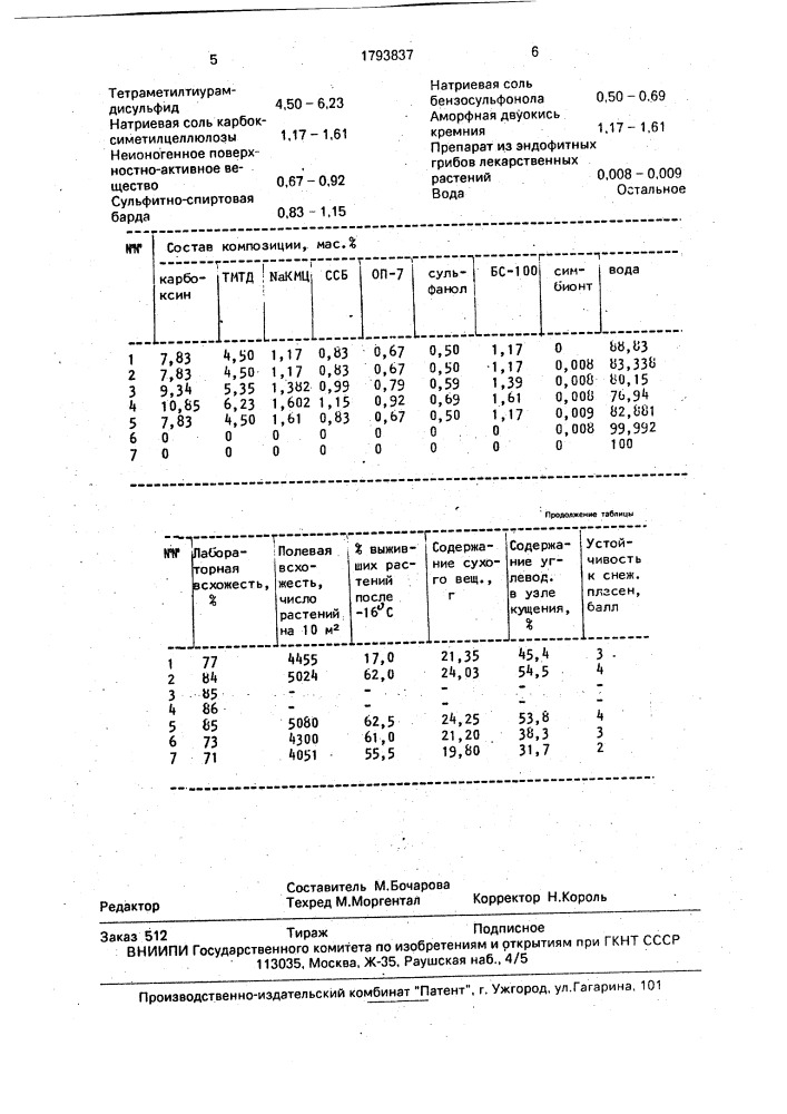 Композиция для предпосевной обработки семян (патент 1793837)