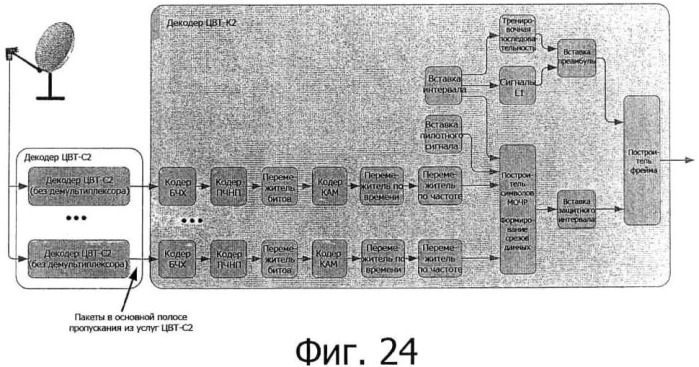 Новая структура фрейма и передача сигналов для систем с множеством несущих (патент 2491742)