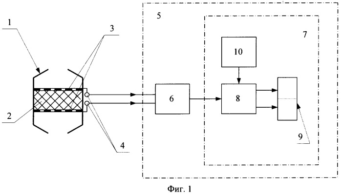 Способ контроля противогазового фильтра (патент 2360718)