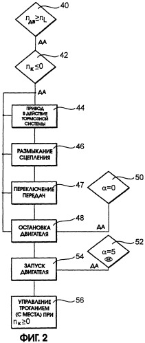 Способ и устройство для автоматического управления тормозной системой транспортного средства (патент 2270771)