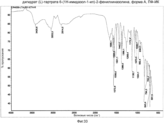 Кристаллические формы 6-(1н-имидазол-1-ил)-2-фенилхиназолина и его солей (патент 2557547)