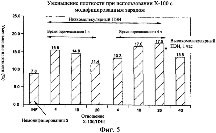 Композиции, содержащие расширяемые микросферы и ионное соединение, и способы их получения и использования (патент 2425068)