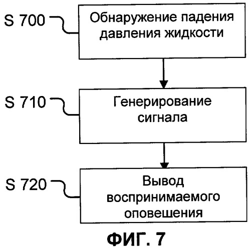 Устройство и способ компенсации термического сжатия рабочей жидкости гидравлической системы (патент 2423313)