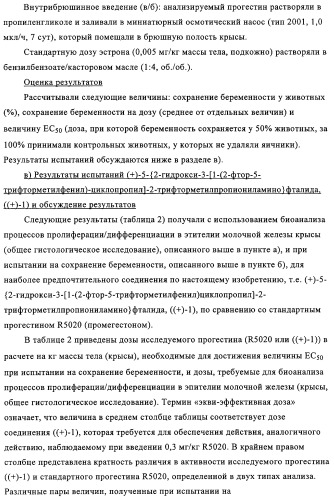 5-{2-гидрокси-3-[1-(3-трифторметилфенил)циклопропил]пропиониламино}-фталид и родственные соединения, обладающие модулирующей активностью в отношении рецептора прогестерона, для применения при контроле репродуктивной функции и гормонзаместительной терапии (патент 2314299)