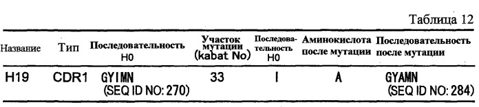 Антитело против nr10 и его применение (патент 2531521)