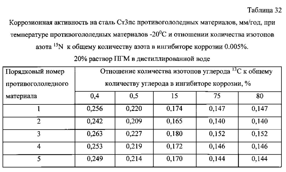 Способ получения твердого противогололедного материала на основе пищевой поваренной соли и кальцинированного хлорида кальция (варианты) (патент 2596779)