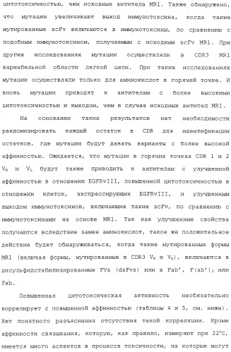 Scfv против egfrviii с улучшенной цитотоксичностью и выходом, иммунотоксины на их основе и способы их применения (патент 2317999)