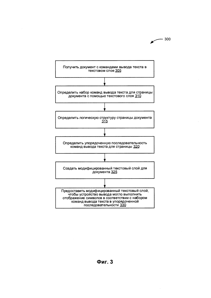 Определение последовательности команд вывода текста в pdf документах (патент 2626657)