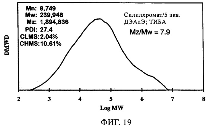 Получение полиэтилена с широким молекулярно-массовым распределением (патент 2304149)