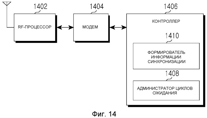 Устройство и способ для управления синхронизацией в цикле ожидания режима ожидания в системе беспроводной связи (патент 2523955)