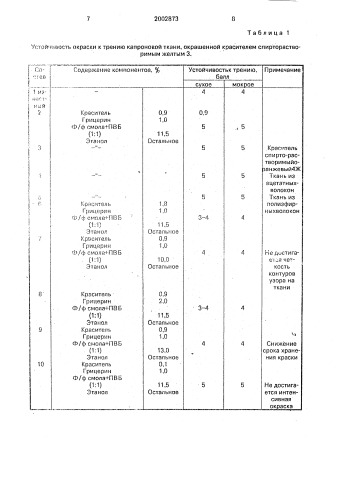 Краска для узорчатой расцветки тканей из химических волокон (патент 2002873)