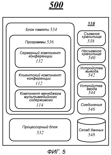 Методики управления мультимедийным содержимым для события мультимедийной конференции (патент 2518423)