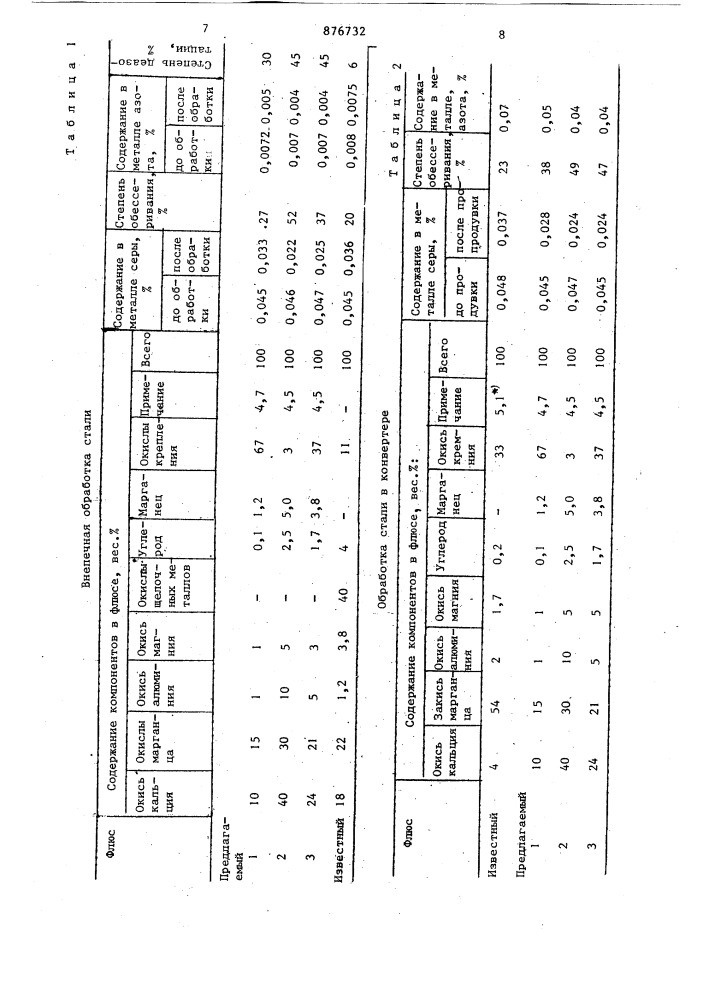 Флюс для рафинирования стали (патент 876732)