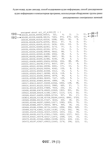 Аудио кодер, аудио декодер, способ кодирования аудио информации, способ декодирования аудио информации и компьютерная программа, использующая обнаружение группы ранее декодированных спектральных значений (патент 2591663)