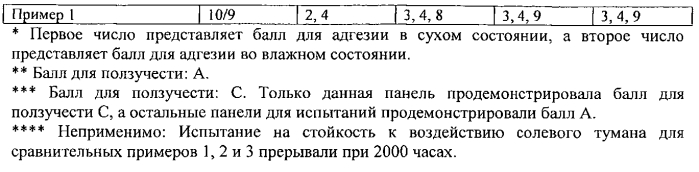Композиции покрытий, включающие гидроксид магния, и подложки с нанесенным покрытием (патент 2585631)