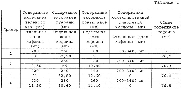 Композиция, способствующая регуляции общего холестерина и холестерина лпнп, и/или потере веса, и/или термогенезу (патент 2465787)