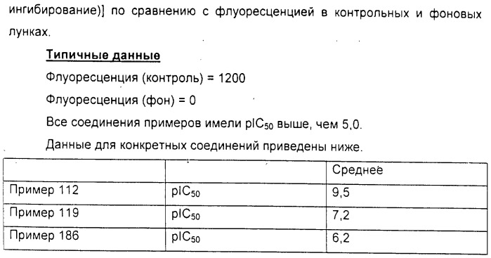 N-пиразинилфенилсульфонамиды и их применение при лечении опосредованных хемокинами заболеваний (патент 2312105)