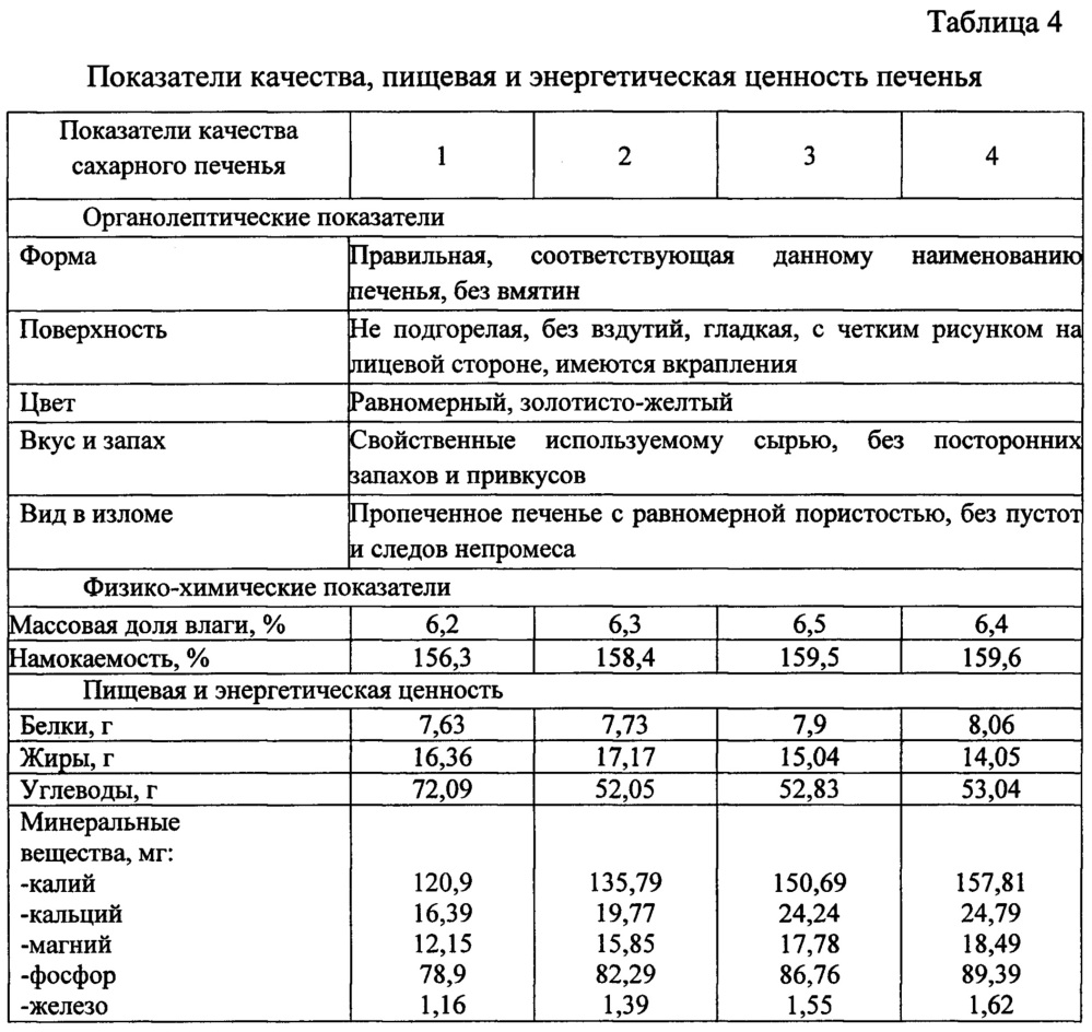 Способ производства сахарного печенья с использованием ячменно-солодового концентрата (патент 2651278)