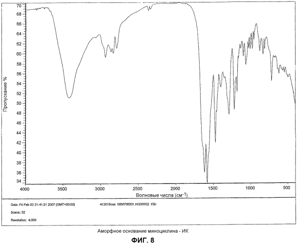 Кристаллическое основание миноциклина и способы его получения (патент 2577331)