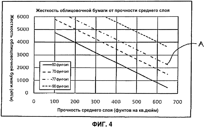 Способ определения структурных параметров композиционных строительных панелей (патент 2566850)